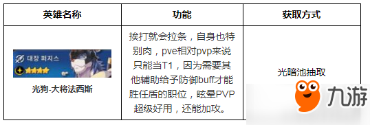 第七史诗手游光暗英雄选择哪个好？光暗初始英雄推荐