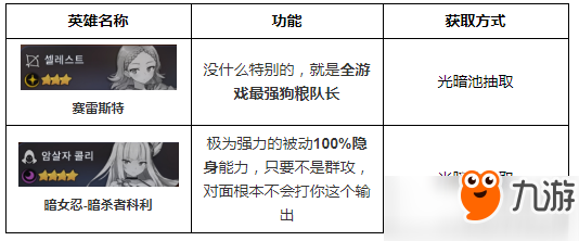 第七史诗手游光暗英雄选择哪个好？光暗初始英雄推荐