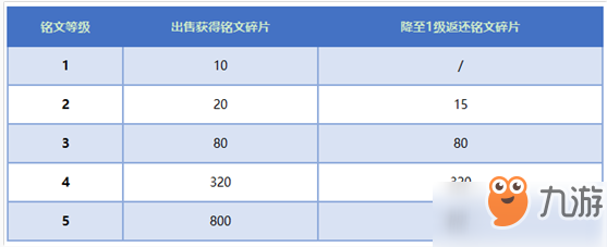 王者榮耀11月22日版本更新維護(hù) 更新到什么時(shí)候