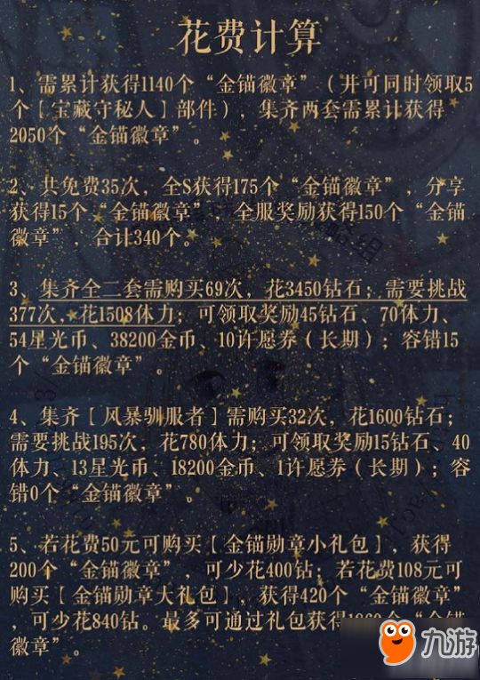 奇跡暖暖狩獵帆風需要多少錢 奇跡暖暖狩獵帆風所需鉆石花費一覽