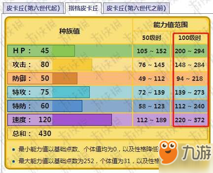 《精靈寶可夢皮卡丘伊布》覺醒值提升技巧 精靈喂糖技巧