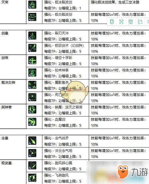 《DNF​》95全职业新增TP技能汇总