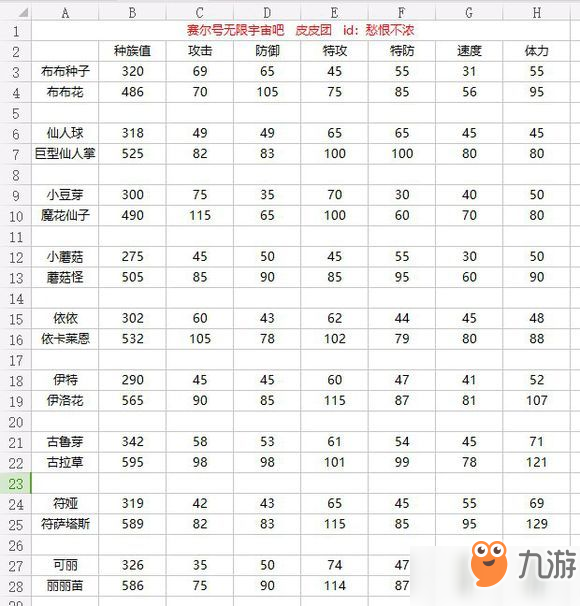 赛尔号星球大战精灵大全：精灵属性选择一览[多图]