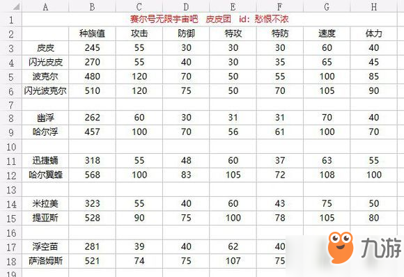 賽爾號(hào)星球大戰(zhàn)精靈大全：精靈屬性選擇一覽[多圖]