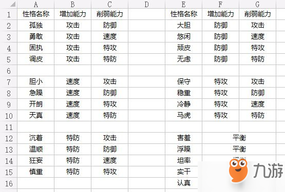 賽爾號(hào)星球大戰(zhàn)精靈大全：精靈屬性選擇一覽[多圖]