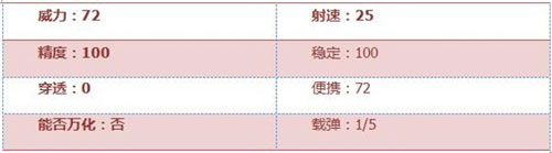 CF手游狂沙战弓评测 楼兰名器伤害爆炸