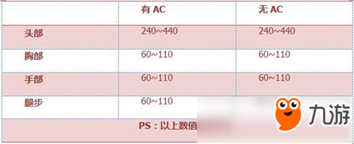 CF手游狂沙戰(zhàn)弓評測 樓蘭名器傷害爆炸