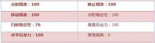 CF手游狂沙戰(zhàn)弓評測 樓蘭名器傷害爆炸