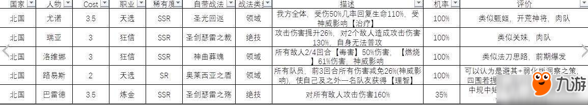 時(shí)之歌北國武將哪個(gè)強(qiáng)？時(shí)之歌北國武將選擇推薦