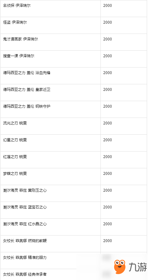 LOL新蓝色精粹商店11月23日限时开放_新蓝色精粹商店道具介绍