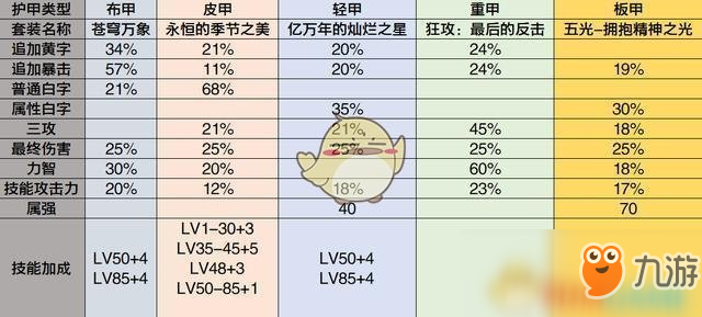 《DNF》95版本狂戰(zhàn)裝備推薦