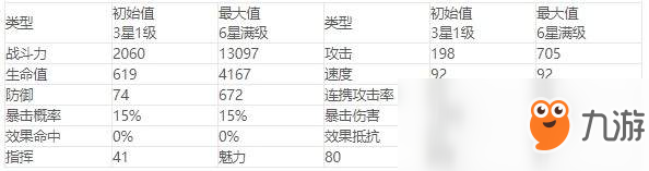 第七史詩手游埃德勒角色怎么樣?埃德勒角色詳情介紹