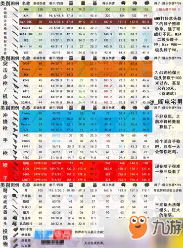 刺激战场击中敌人头部造成500伤害要打几个人