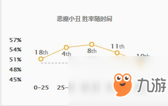 8.23版打野全面评级 剑圣崛起跻身S级