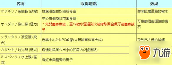 《精靈寶可夢(mèng)Let's Go伊布》秘技怎么獲?。棵丶极@取詳解