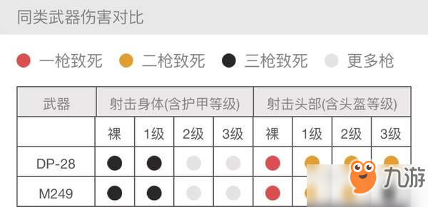 刺激戰(zhàn)場DP28和M249哪個好用-機槍DP28和M249對比解析[圖]