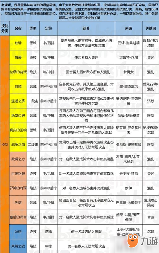 《時(shí)之歌》英雄控制通用技能詳細(xì)匯總大全