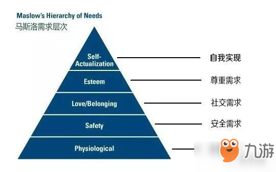 苦熬3年，大改4次，終成現(xiàn)象級(jí)爆款：網(wǎng)易首度復(fù)盤《明日之后》研發(fā)歷程