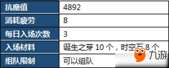 DNF95级深渊长什么样 DNF95级深渊怎么刷