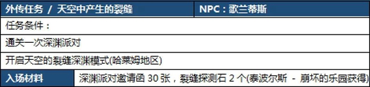 DNF95级深渊长什么样 DNF95级深渊怎么刷