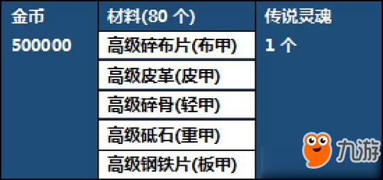 DNF95级深渊长什么样 DNF95级深渊怎么刷