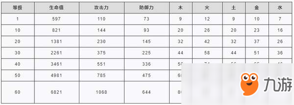 古劍奇譚3等級怎么提升?等級提升經(jīng)驗(yàn)表一覽