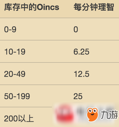 饑荒哈姆雷特新人物紳士獵人解鎖方法及玩法攻略