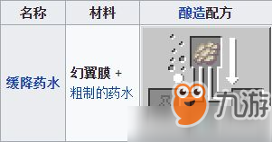 我的世界缓降药水怎么制作？幻翼膜有什么用[多图]