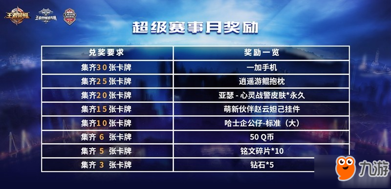 王者榮耀超級賽事月卡牌怎么得 王者榮耀超級賽事月卡牌獲得方法攻略