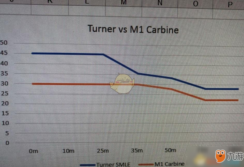 《戰(zhàn)地5》常用武器傷害曲線簡(jiǎn)圖分享