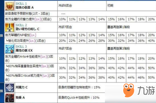 fgo兰陵王怎么样-兰陵王技能及宝具详解[图]