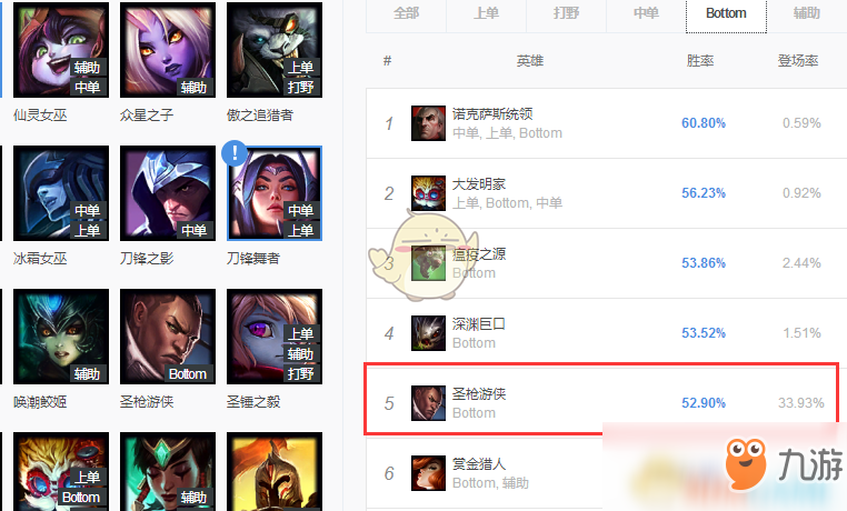 《LOL》S9偷錢流盧錫安攻略