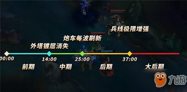 《lol》8.23整體節(jié)奏詳解