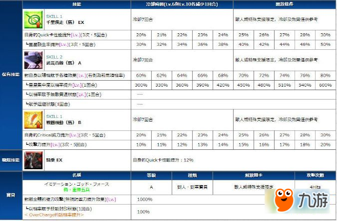 fgo赤兔馬技能怎么樣 fgo赤兔馬技能寶具介紹