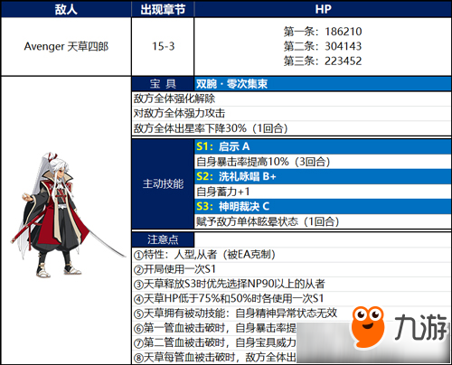 《FGO》下總國第十五節(jié)配置攻略