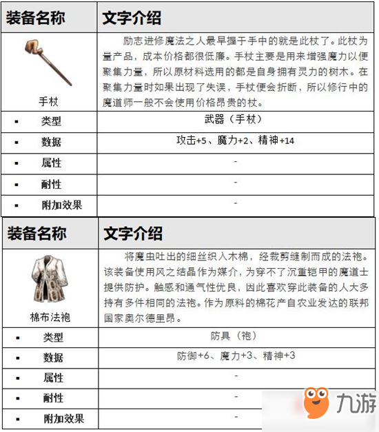 《最終幻想勇氣啟示錄》探索地圖拉迪烏斯之森詳細(xì)圖文攻略