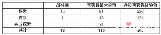 《最終幻想勇氣啟示錄》探索地圖拉迪烏斯之森詳細(xì)圖文攻略