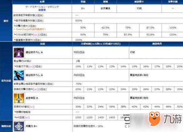 fgo秦始皇怎么樣-秦始皇屬性技能及寶具詳解[圖]