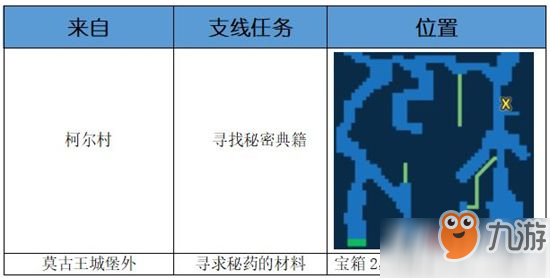 《最終幻想勇氣啟示錄》探索地圖拉迪烏斯之森詳細(xì)圖文攻略