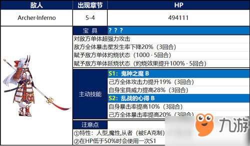 FGO下總國第五節(jié)怎么過 英靈劍豪七番五節(jié)攻略一覽[圖]