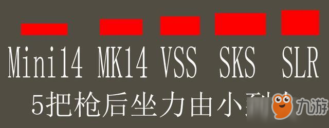 《香腸派對(duì)》VSS、Mini14、SKS、SLR、MK14？ 精華