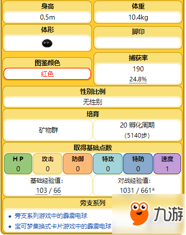 《精靈寶可夢(mèng) Let's Go》霹靂電球?qū)傩越榻B 霹靂電球進(jìn)化圖鑒一覽