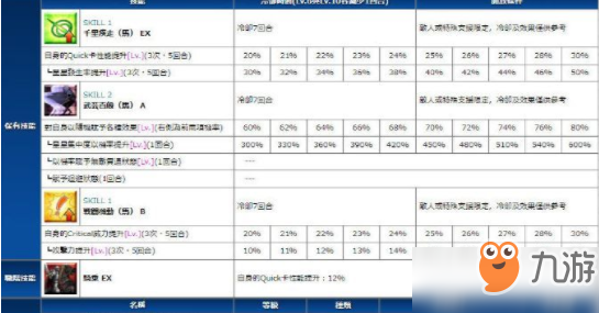 fgo赤兔馬技能是什么-赤兔馬技能及寶具詳解[圖]