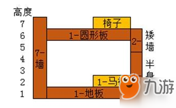 《明日之后》電梯房功能以及搭建方法介紹 近似BUG的技巧