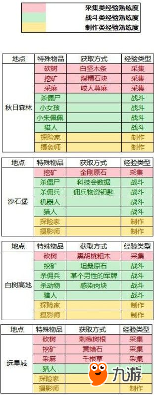 明日之后隱藏任務(wù)攻略大全：隱藏任務(wù)物品獲取方法[多圖]