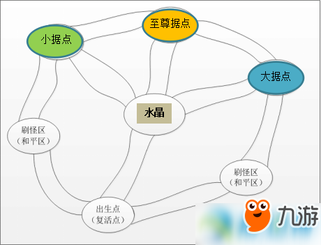 王者之光战盟争霸赛怎么玩？战盟争霸赛玩法介绍