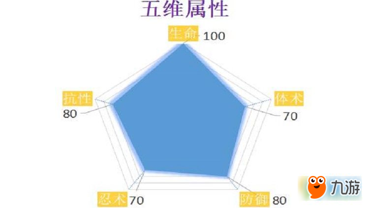 火影忍者OL手游博人怎么樣 火影忍者OL手游博人技能屬性分析