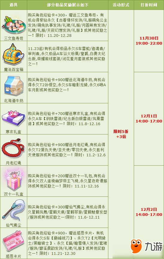 《QQ飛車》11月末寶箱極品狂歡活動(dòng)