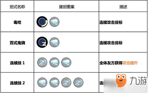 魂武者手游草薙京怎么樣 草薙京技能及使用方法詳解