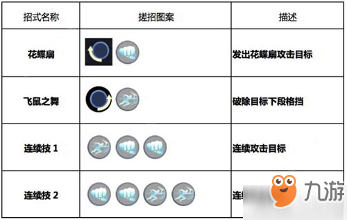 魂武者手游不知火舞怎么樣 不知火舞技能及使用方法詳解